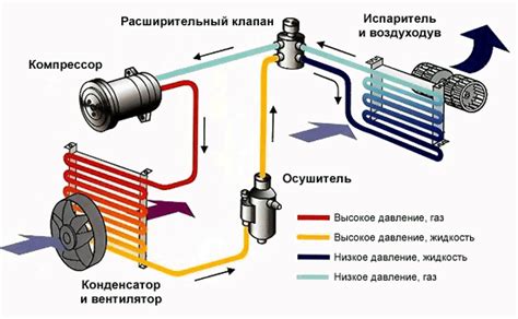 Руководство по заправке