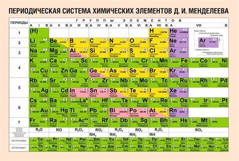 Руководство по определению веса металла с использованием таблицы Менделеева