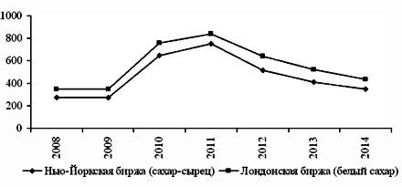 Рутений: основные характеристики и рейтинг цен на мировом рынке