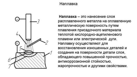 Ручной метод наплавки металла