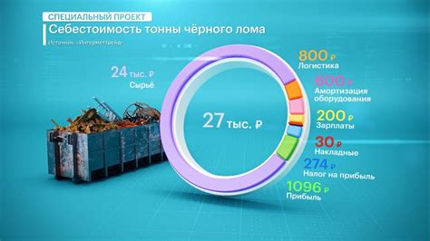 Рынок переработки металла: текущая ситуация