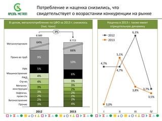 Рынок черного металлолома в России: перспективы и тренды