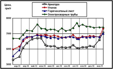 Рыночная ситуация на сегменте металлопроката в январе 2015 года