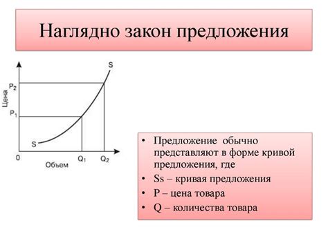 Рыночный спрос и предложение черного металла