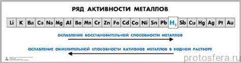 Ряд активности металлов