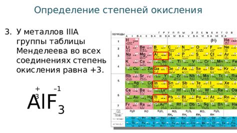 Ряд степеней окисления металлов