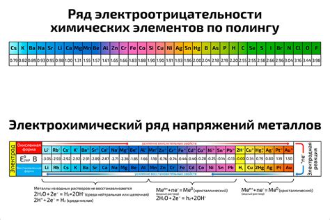 Ряд электроотрицательности металлов