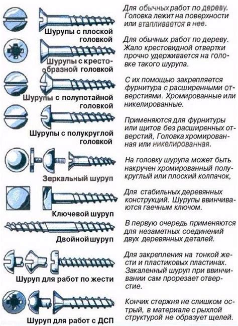 Саморезы: разновидности, особенности, применение