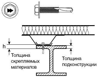 Саморезы с прессшайбой для крепления профнастила