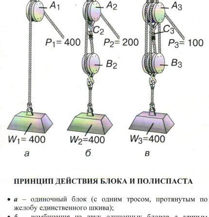 Самохоцкая технология: принцип работы