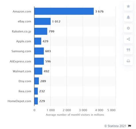 Самые популярные интернет-тарифы 2021 года