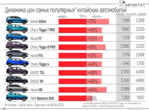 Самые популярные модели скинов в Mcbox