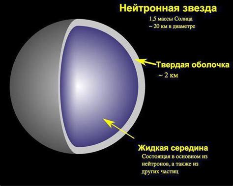 Самые тяжелые вещества на Земле