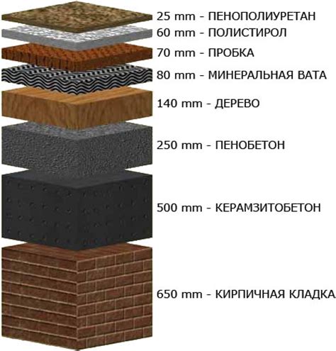 Самый высокий уровень теплопроводности