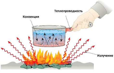 Самый неподходящий материал для передачи тепла: особенности металла