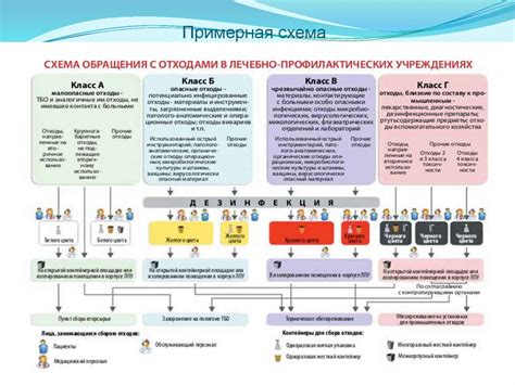 Санитарные правила и меры предосторожности в Осиповой имидж-студии