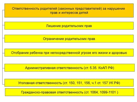 Санкции и штрафы за нарушение