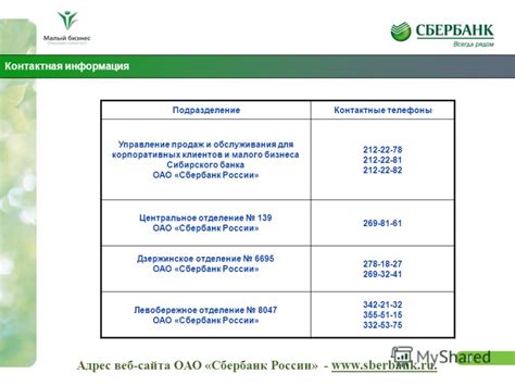 Сбербанк: контактная информация для клиентов