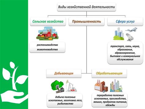 Сборка "Деревенская экономика": развивайте сельское хозяйство и торговлю