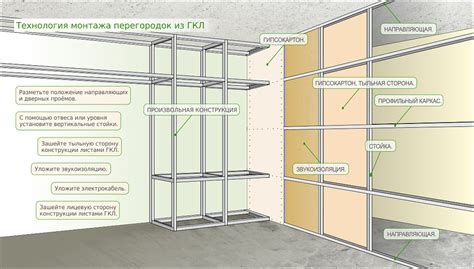 Сборка и крепление перегородки