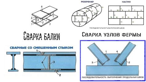 Сборка основных элементов арматуры