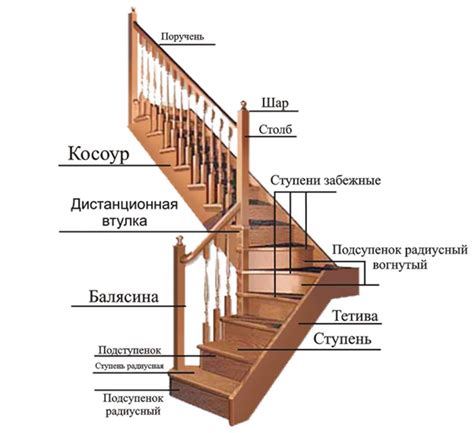 Сборка основных элементов лестницы