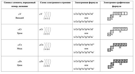 Сборка первых элементов