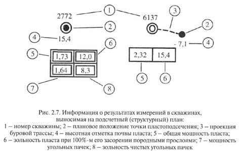 Сбор данных для расчета