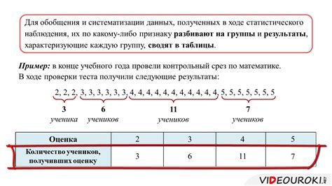 Сбор данных о нагрузках