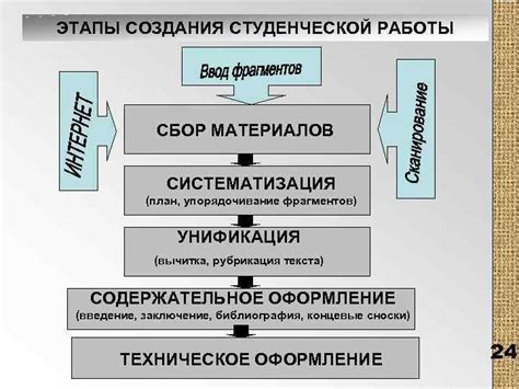 Сбор материалов для создания структуры