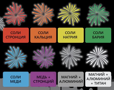 Сбор материалов для фейерверка