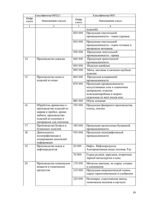 Сбор ресурсов и создание необходимого оборудования