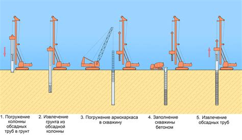 Сваи с саморезами