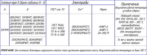 Свариваемость и соединяемость