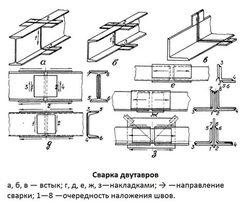 Сварка двутавра и металла