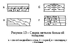 Сварка металла малой толщины