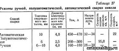 Сварка никеля и его сплавов