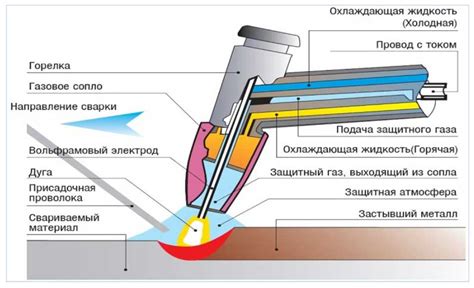 Сварка продольными швами