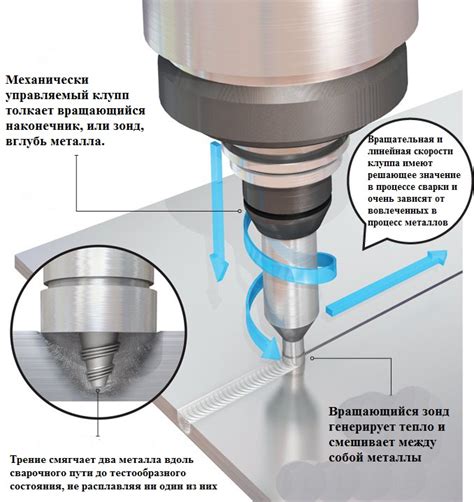 Сварка трением