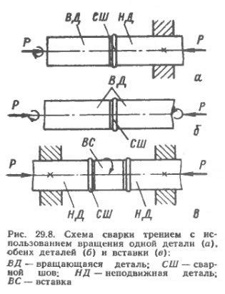 Сварка трением металлов: основные этапы работы