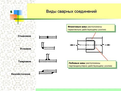 Сварные соединения в изготовлении металлических конструкций