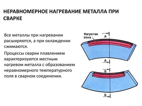 Сварочные напряжения