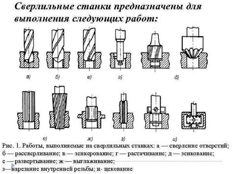 Сверление: основные типы сверел и методы сверлильных работ