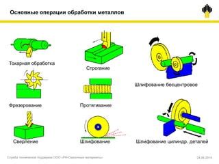 Сверление металлов: основные аспекты