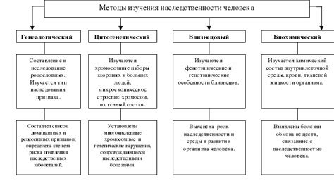 Сверхпозиционирование: современные методы и результаты исследований