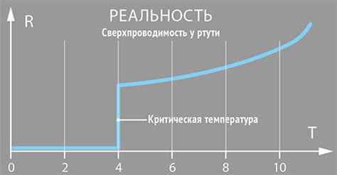 Сверхпроводимость: что это такое?