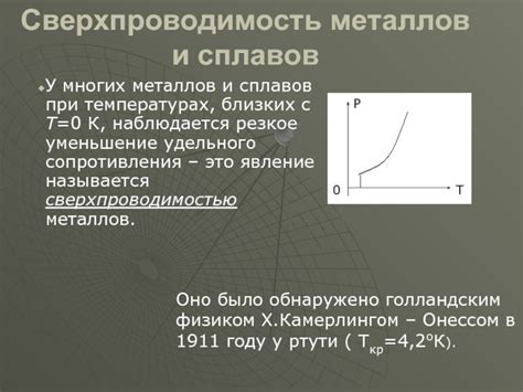 Сверхпроводимость металлов: общая информация