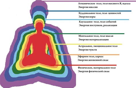 Сверхчеловеческая энергия и адреналин