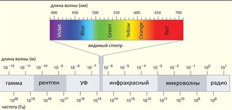 Световые волны придают энергию