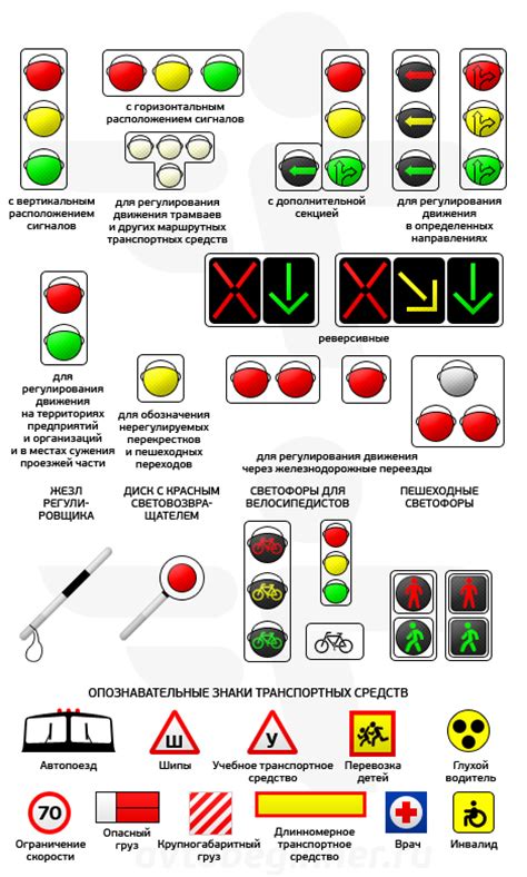 Световые сигналы и их значение